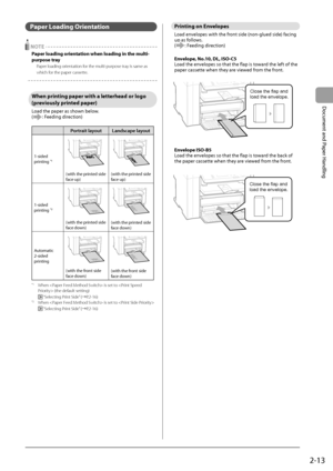 Page 432-13
Document and Paper Handling
   Paper  Loading  Orientation 
  NOTE 
 Paper loading orientation when loading in the multi-
purpose tray 
 Paper loading orientation for the multi-purpose tray is same as 
which for the paper cassette. 
  
  
       When  printing  paper  with  a  letterhead  or  logo 
(previously printed paper) 
 Load the paper as shown below. 
 (: Feeding direction) 
  
Portrait layout Landscape layout 
1-sided 
printing *1
(with the printed side 
face up)(with the printed side 
face...