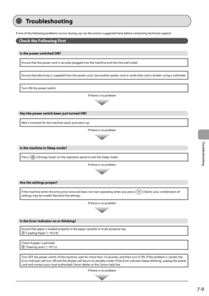 Page 957-9
Troubleshooting
 If one of the following problems occurs during use, try the actions suggested here before contacting technical support. 
 Check the Following First 
 Is the power switched ON? 
Ensure that the power cord is securely plugged into the machine and into the wall outlet.
Ensure that electricity is supplied from the power cord. Use another power cord or verify that cord is broken using a voltmeter.
Turn ON the power switch. If there is no problem 
   
 Has the power switch been just turned...