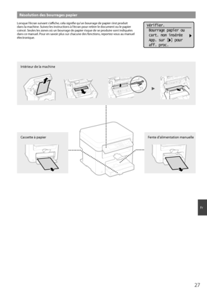 Page 2727
Fr
Résolution des bourrages papier
Lorsque l’écran suivant s’affi  che, cela signifi e qu’un bourrage de papier s’est produit 
dans la machine. Suivez les instructions à l’écran pour retirer le document ou le papier 
coincé. Seules les zones où un bourrage de papier risque de se produire sont indiquées 
dans ce manuel. Pour en savoir plus sur chacune des fonctions, reportez-vous au manuel 
électronique.Vérifier.
 Bourrage papier ou
 cart. non insérée
 App. sur [ ] pour
 aff. proc.
Intérieur de la...