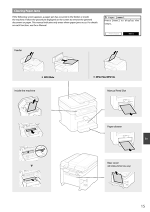 Page 1515
En
Clearing Paper Jams
If the following screen appears, a paper jam has occurred in the feeder or inside 
the machine. Follow the procedure displayed on the screen to remove the jammed 
document or paper. This manual indicates only areas where paper jams occur. For details 
on each function, see the e-Manual.   Paper jammed.
Press [Next] to display the
steps.
PreviousNext
Inside the machineManual Feed Slot
Paper drawer
Rear cover
(MF229dw/MF227dw only)
 
●MF229dw 
●MF227dw/MF216n
Feeder
 