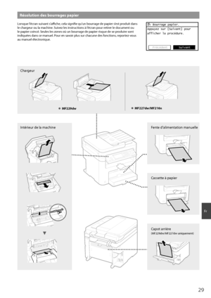 Page 2929
Fr
Résolution des bourrages papier
Lorsque l’écran suivant s’affi  che, cela signifi e qu’un bourrage de papier s’est produit dans 
le chargeur ou la machine. Suivez les instructions à l’écran pour retirer le document ou 
le papier coincé. Seules les zones où un bourrage de papier risque de se produire sont 
indiquées dans ce manuel. Pour en savoir plus sur chacune des fonctions, reportez-vous 
au manuel électronique.   Bourrage papier.
Appuyez sur [Suivant] pour
afficher la procédure.
Précédent...