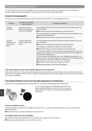 Page 3030
Fr
Remplacement de la cartouche d’encre
Les cartouches d’encre sont des consommables. Lorsque l’encre est presque ou entièrement épuisée au cours d’une tâche, un 
message s’affi    che à l’écran ou les problèmes suivants surviennent. Prenez les mesures appropriées.
Lorsqu’un message apparaît
Lorsque l’encre est pratiquement épuisée au milieu de l’exécution d’une tâche, un message apparaît à l’écran.
Message Moment où le message 
s’affi  che à l’écran Description et solutions
 Lorsque la cartouche...