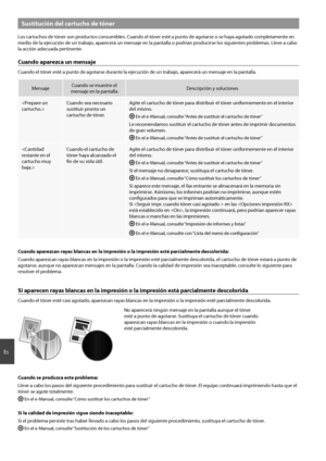 Page 4444
Es
Sustitución del cartucho de tóner
Los cartuchos de tóner son productos consumibles. Cuando el tóner esté a punto de agotarse o se haya agotado completamente en 
medio de la ejecución de un trabajo, aparecerá un mensaje en la pantalla o podrían producirse los siguientes problemas. Lleve a cabo 
la acción adecuada pertinente.
Cuando aparezca un mensaje
Cuando el tóner esté a punto de agotarse durante  la ejecución de un trabajo, aparecerá un mensaje en la pantalla.
MensajeCuando se muestre el...