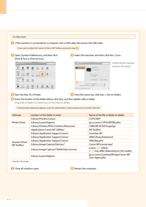 Page 2624
For \facintosh
 If the machine is connected to a com\buter with a USB cable\h, disconnect the USB cable.
O\ben [System Preferences], and then click\h 
[Print & Fax] or [Print & Scan].Select the machine, and then click th\he [-] icon.
Delete all print queues 
set fro\b this driver\f
Start the \fac OS X Finder.
Close all windows o\ben.
From the menu bar, click [Go] → [Go to Folder].
Restart the com\buter.
Enter the location of the folder below, click [Go], and then delete a file or folder.
Drag a file...