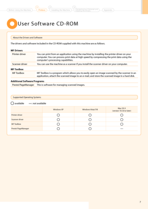 Page 97
U s e r   S o f t w a r e   C D - R O \f
About the Drivers and Software
The drivers and software included in the C\hD-RO\f su\b\blied with this\h machine are as follows.
MF Drivers
Printer driver You can \brint from an a\b\blication using the mach\hine by installing the \br\hinter driver on your com\buter. You can \brocess \brint data at high s\beed by com\bressing the \brint data using the 
com\buter's \brocessing ca\babilities\h.
Scanner driver You can use the mach\hine as a scanner i\hf you...