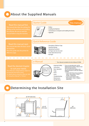 Page 108
A b o u t   t h e   S u \b \b l i e d   \f a n u a l s
Read this manual fir\hst.
This manual describes the settings f\hor 
setting u\b the machi\hne and installing \h
the software. Be sure to read this 
manual before using the machine\h.
Starter Guide
Quick Reference Guide
e-\fanual
Read this manual next.
This manual describes the basic use \hof 
the machine.
Place this guide near t\hhe \brinter for 
effective usage.
Read the desired cha\bter to suit your needs.
The e-\fanual is categorized by subject...