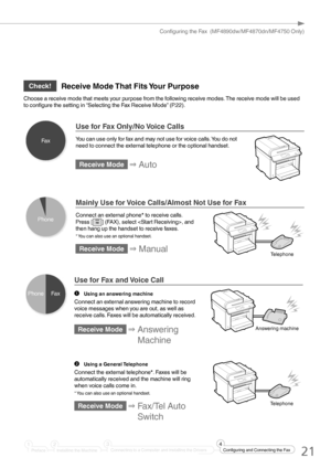 Page 2121
Conﬁ guring the Fax  (MF4890dw/MF4870dn/MF4750 Only)
 Check!Receive Mode That Fits Your Purpose
Choose a receive mode that meets your purpose from the following receive modes. The receive mode will be used 
to conﬁ  gure the setting in “Selecting the Fax Receive Mode” (P.22).
Fax
 Use for Fax Only/No Voice Calls
You can use only for fax and may not use for voice calls. You do not 
need to connect the external telephone or the optional handset.
Receive Mode ⇒ Auto
 
Phone
 Mainly Use for Voice...