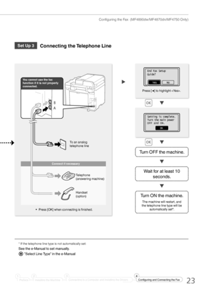 Page 2323
Conﬁ guring the Fax  (MF4890dw/MF4870dn/MF4750 Only)
Turn OFF the machine.
Wait for at least 10 
seconds.
Turn ON the machine.
The machine will restart, and 
the telephone line type will be  automatically set *.
OK
Setting is complete.
Turn the main power
OFF and ON.
End Fax Setup
Guide?
NoYes
Press [◀] to highlight . 
#

Set Up 3Connecting the Telephone Line
To an analog 
telephone line
Connect if necessary
Telephone 
(answering machine)
* If the telephone line type is not automatically set:
See the...