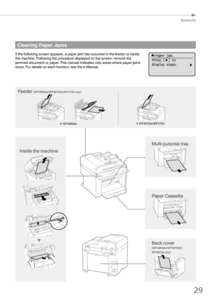 Page 2929
Appendix
Clearing Paper Jams
If the following screen appears, a paper jam has occurred in the feeder or inside 
the machine. Following the procedure displayed on the screen, remove the 
jammed document or paper. This manual indicates only areas where paper jams 
occur. For details on each function, see the e-Manual.  Paper jam.
Press [  ] to
display steps.
Inside the machine
Multi-purpose tray
Paper Cassette
Back cover 
(MF4890dw/MF4870dn/
MF4820d only)
 
●MF4890dw 
●MF4870dn/MF4750
Feeder...