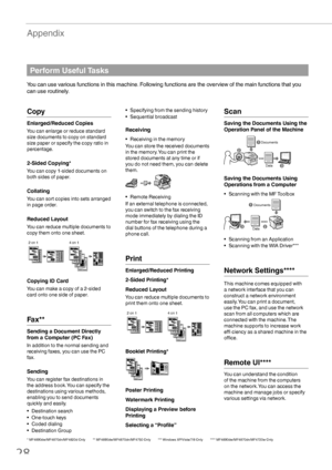 Page 2828
Appendix
Perform Useful Tasks
You can use various functions in this machine. Following functions are the overview of the main functions that you 
can use routinely. 
Copy
Enlarged/Reduced Copies
You can enlarge or reduce standard 
size documents to copy on standard 
size paper or specify the copy ratio in 
percentage.
2-Sided Copying*
You can copy 1-sided documents on 
both sides of paper. 
Collating
You can sort copies into sets arranged 
in page order.
Reduced Layout
You can reduce multiple...