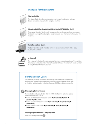 Page 22
Manuals for the Machine
Starter Guide
The Starter Guide describes setting up the machine and installing the software. 
Be sure to read this manual before using the machine.
Wireless LAN Setting Guide (MF4890dw/MF4880dw Only)
This manual describes Wireless LAN setup procedures and causes and countermeasures 
for trouble you might face during the setup. Be sure to read this manual before using the 
machine.
e-Manual
The e-Manual includes information about all functions and confi gurations of the machine....