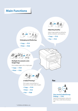 Page 44
Fax
One-touch/Coded/Group 
Dialing 
→ P. 4 8
Specify fax destinations using one-
touch keys, coded dial, and group 
dial.
Adjusting Quality
Adjust image quality by setting the 
density, resolution, and sharpness.
• Copy → P. 3 2
• Fax → P. 5 2
2-Sided Printing*
Print copies, received faxes, or 
documents on both sides of paper.
• Copy → P. 3 4
• Print → P. 41
• Fax → P. 6 9
Multiple Documents onto 
Single Page
Print multiple pages onto a single page.
• Copy → P. 3 5
• Print → P. 4 2
Enlarging and...