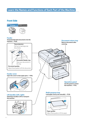 Page 1010
Document return tray
Returns documents after 
scanning.
Operation panel
Use the panel to control 
the machine (
→P.14 ) .
Multi-purpose tray
Load paper one by one manually (→P. 2 4 ) .
Paper guides
Adjust these guides to fi t the paper.
.EX.EX.O
Learn the Names and Functions of Each Part of the Machine
Front Side
Feeder cover
Open this cover to clear paper jams (→P. 9 5 ) .
Lift handles (left, right)
Hold these handles to lift or transport 
the machine.
Feeder
Automatically feeds...