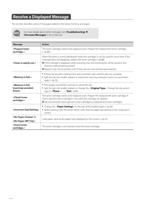 Page 100100
 Resolve a Displayed Message 
This section describes some of messages related to the toner, memory, and paper.
For more details about other messages, see [Tr o u b l e s h o o t i n g]  
[ Onscreen Messages ] in the e-Manual.
Message Action
 The toner cartridge needs to be replaced soon. Prepare the replacement toner cartridge 
(
→p.88).
 When the toner is evenly distributed inside the cartridge, it can be used for some time. If this 
mes
s

age does not disappear, replace the toner cartridge (...