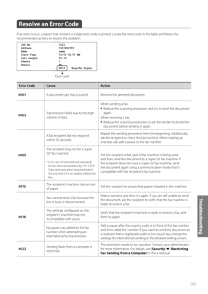 Page 101101
Tr o u b l e s h o o t i n g
 Resolve an Error Code 
If an error occurs, a report that contains a 3-digit error code is printed. Locate the error code in the table and follow the 
recommended actions to resolve the problem.
Job No.
Address
Name
Start Time
Call Length
Sheets
Result0123
0123456789
name
01/01 02:07 AM
0115
1
NG
#018  Busy/No Signal   
Error code
Error Code Cause
Action
#001 A document jam has occurred. Remove the jammed document.
#003 Transmission failed due to the high 
volum

e of...