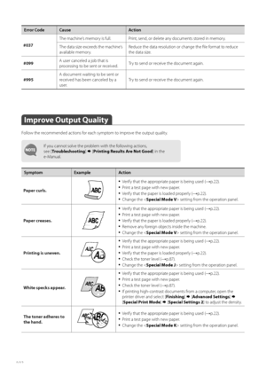 Page 102102
Error Code CauseAction
#037 The machine’s memory is full. Print, send, or delete any documents stored in memory.
T
h

e data size exceeds the machine’s 
available memory. Reduce the data resolution or change the fi le format to reduce 
the data size. 
#099 A user canceled a job that is 
pr
o

cessing to be sent or received.  Try to send or receive the document again. 
#995 A document waiting to be sent or 
r
e

ceived has been canceled by a 
user. Try to send or receive the document again.
Improve...