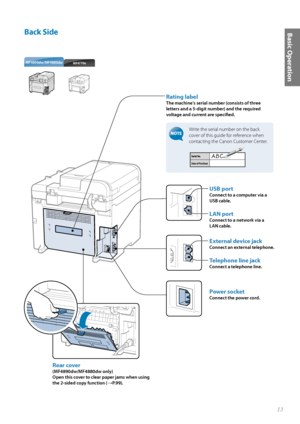 Page 1313
Basic Operation
HAND
SET EXT.
LINE
Back Side
Rear cover 
(MF4890dw/MF4880dw only)
Open this cover to clear paper jams when using 
the 2-sided copy function (
→P. 9 9 ) .
.O.EX.EX
Rating label
The machine’s serial number (consists of three 
letters and a 5-digit number) and the required 
voltage and current are specifi ed.
Write the serial number on the back 
cover of this guide for reference when 
contacting the Canon Customer Center.
 
Power socket
Connect the power cord.
USB port...