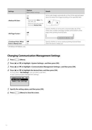 Page 7070
SettingsOptions
Bold: Default settings Details
 Off
 
On
 
Reduction Ratio:  Auto, 97%, 
95%, 90%, 75%
 
Reduction Direction: Vertical/
Horizontal,  Ver tical Only
Set to scale images automatically so they fi t the selected paper 
size or to reduce the image according to the specifi ed ratio.
 Off
 
On S
p ecify whether or not to print a received date, day of the 
week, time, number, and page number at the bottom of the 
page when printing received faxes.
01/01/2012 SAT 02:07 PM  [TX/RX NO 5001]...