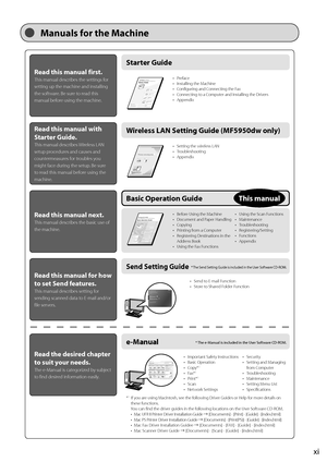 Page 11xi
Manuals for the Machine
Starter Guide
Read this \fanual fi\Rrst.
This manual describes the settings f\Ior 
setting up the mac\Ihine and installing\I 
the software. Be sure to read this 
manual before using the machin\Ie.• Preface
• Installing the Machine
• Configuring and C

onnecting the Fax
•
 Connecting t

o a Computer and Installing the Drivers
•
 Appendix
Wireless L\bN Setting Guide (MF5950dw only\R)Read this \fanual wit\Rh 
Starter Guide.
This manual describes Wireless LAN 
setup procedures and...