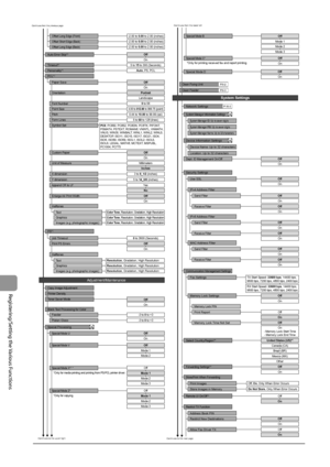 Page 16610-6
Registering/Setting
	the
	Various
	Func
tions
Continues from the lower left
Continues to the upper right Continues to the next page
United States (US)*3
Canada (CA)
Off, On, Only When Error Occurs
Off
On
OffOn
OffOn
Off
Mode 1
Mode 2
Mode 3
Off
Mode 1
Mode 2
Mode 3
Special Processing
OffOn
Special Mode U
Off
Mode 1
Mode 2Special Mode V
Special Mode X*
2 *
CD-ROM
Off OnSpecial Mode C*
Off
Mode 1
Mode 2
Mode 3Special Mode B
Off On
Special Mode D
Off
On
OffOn
Clean Fixing Unit
Clean Feeder
P.8-2
P.8-3...