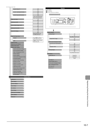 Page 16710-7
Registering/Setting
	the
	Various
	Func
tions
Keys to be used for this operation
FAX, UFRII LT,  UFRII LT 
(XPS), PCL5, PCL6, PS
Preferences
Timer Settings
Common Settings
Copy Settings
Fax Settings
Scan Settings
USB Direct Print Settings
Initialize Menu
Continues from the previous page
Report With TX ImageOff
On
Print Reports Off
On
Only When Error Occurs
TX Result Report
Coded Dial One-Touch
GroupAddress Book List
OffOn
Only When Error OccursRX Result Report
User Data List
System Manager Data...