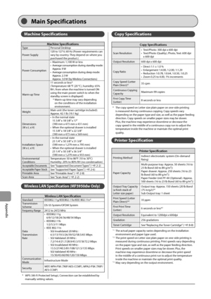 Page 17011-2
Appendix
Machine Specifications
M\fchine Specific\ftions
TypePersonal	Deskt op
Power
	Supply 120	to	127	V,	60	Hz	(Po

wer
	requir
 ements
	can	vary	\fy	coun

try.
	They	depend	on	where	you	purchased	the	produc

t.)
Power
	Consumption •	

Maximum:
	1,100	W	or	less
•	

Average
	con
 sumption
	dur
 ing
	sta
 nd\fy
	mod
 e:
	App

rox.
	9	W
•	 A

verage
	con
 sumption
	dur
 ing
	sle
 ep
	mod
 e:
	App

rox.
	2.3	W	
Ap

prox.
	3.0	W	(\fy	Wir
 eless
	Con
 nections)
	
Warm-up	Time11
	seconds	or	less*	
(T...