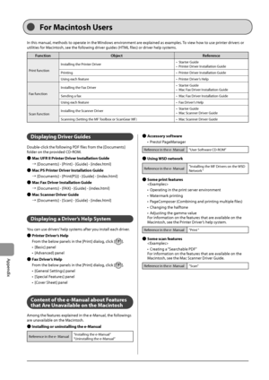 Page 17211-4
Appendix
Displaying Driver Guides
Dou\fle-click	the	following	PDF	files	from	the	[Documents]	
folder	on	the	pro
vided
	CD-R
 OM.
 ●Mac UFR II Prin

ter Driver Installation Guide
→ [Documents]
	-	[Pr

int]
	-	[Guide]	-	[index.h
 tml]
 ●Mac PS Prin

ter Driver Installation Guide
→ [Documents]
	-	[Pr

int(PS)]
	-	[Guide]	-	[index.h
 tml]
 ●Mac Fax D

river Installation Guide
→ [Documents]
	-	[FA

X]
	-	[Guide]	-	[index.h
 tml]
 ●Mac Sc

anner Driver Guide
→ [Documents]
	-	[Scan]	-	[Guide]	-	[index.h...