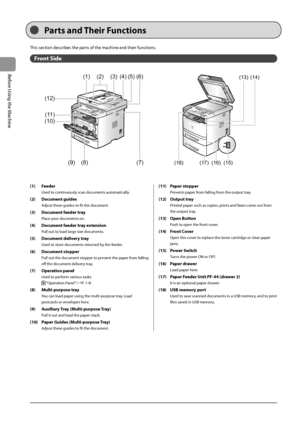 Page 261-2
Before
	\bsing
	the
	Machine
This	section	descri\fes	the	parts	of	the	machine	and	their	functions.
Front Side
Parts and Their Functions
(1) Feeder
\bsed	to	continuously	scan	documents	automatically.
(2) Docu\fent guides
Adjust	these	guides	to	fit	the	document.
(3) Docu\fent feeder tray
Place	your	documents	on.
(4) Docu\fent feeder tray extension
Pull	out	to	load	large	size	documents.
(5) Docu\fent delivery tray
\bsed	to	store	documents	returned	\fy	the	feeder.
(6) Docu\fent stopper
Pull	out	the...