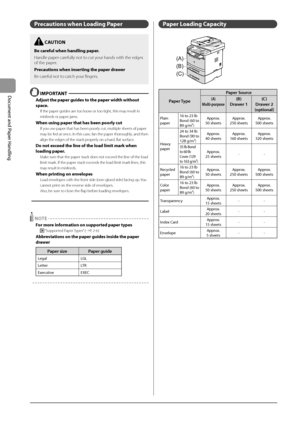 Page 482-12
Document
	and
	Paper
	Handling
 C\bUTION
Be careful when handling \Rpaper.
Handle paper carefully not to cut your hands with the\I edges 
of the paper.
Precautions when inserting the paper drawer
Be careful not to catch your fingers.
Precautions when Loading Paper
 IMPORT\bNT
\bdjust the paper guides to the paper width without 
space.
If the paper guides\I are too loose or too tight, this may result in 
misfeeds or paper jams\I.
When using paper that has been poorly cut
If you use paper that \Ihas...