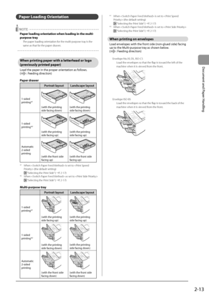 Page 492-13
Document
	and
	Paper
	Handling
Paper Loading Orientation
 NOTE
Paper loading orientation when loading i\Rn the \fulti-
purpose tray
The paper loading or\Iientation for the multi-purpose tray is the 
same as that for the paper drawer.
When printing paper with a letterhead or logo 
(previously printed paper)
Load	the	paper	in	the	proper	orientation	as	follows.
(:	Feeding	direction)
Paper dr awer
Portr\fit l\fyout L\fndsc\fpe l\fyout
1-sided	printing*1
(with	the	printing	side	facing	down)(with	the...