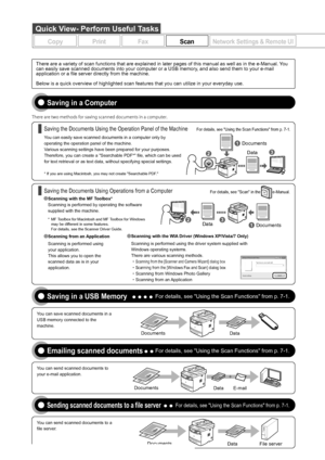 Page 6vi
Remote UI Functions
1
2
Start the web browser.
Enter "http:///" in the address field, and 
then press the [ENTER] key on your 
keyboard.3Log on to the Remote UI.
(1)  Select [Management Mode] or [End-User Mode]. 
(2)  For [Management Mode], enter [System Manager ID] and [System Manager PIN].
For [End-User Mode], enter [User Name].
(3)  Click [Log in].
CopyPrintFaxScanCopy Print FaxScanNetwork Settings & Remote UINetwork Settings & Remote UI
Saving in a Computer...