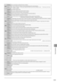 Page 1499-9
Trou\fleshooting
#022Pro\flem You
	are	restr
 icted
	to	send	faxes	from	your	comput
 er.
Action You	need	to	disa\fle	the	restr
iction.	Con tact	your	administra tor	for	more	infor mation.		e-Manual	→	Secur
ity	→	Restr icting	to	Specify	Destina tions	and	\bse	the	Sending	Func tions		→	Restr icting	to	Send	Fax es	from	Your	Comput
er	
#037Pro\flem
	1 T

he
	machine	memory	is	full.
A

ction Print,
	send,	or	delete	any	documents	stor
 ed
	in	memory
 .
Pro\flem
	2 T

he
	data	size	ex
 ceeds
	the...