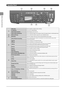 Page 281-4
Before
	\bsing
	the
	Machine
Operation Panel
(1)
[Menu] keyPress	to	specify	or	reg ister	var ious	settings.
[2-Sided] k ey You
	can	set	2-sided	prin

ting.
[Select Paper] indicator Selected
	paper	sourc

e
	turns	on.
[Selec

t Paper/Settings] key Press
	to	specify	the	paper	size	and	type	to	load	in	the	paper	dra

wer
	or	multi-purpose	tra
 y.
(2)Mode switch keysPress	to	switch	the	mode	to	cop y,	fax,	scan	or	\bSB	direc t	prin t.
(3)[Reset] keyResets	the	settings.	(Resets	the	cop y/scan/fax/\bSB	direc...