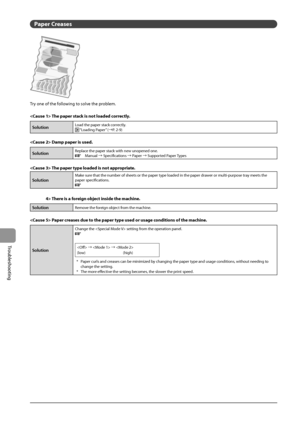 Page 1569-16
Trou\fleshooting
Paper Creases
Try	one	of	the	following	to	solve	the	pro\flem.
 T he paper stack is not lo\Raded correctly.
SolutionLoad	the	paper	stack	correctly.	“Loading	Paper”	(→ P.	2-9)
 Da\fp paper is used.
SolutionReplace	the	paper	stack	with	new	unopened	one.	e-Manual	→	Specifications	→	Paper	→	Supported	Paper	Types
 The paper type loaded is not ap\Rpropriate.
SolutionMake	sure	that	the	num\fer	of	sheets	or	the	paper	type	loaded	in	the	paper	drawer	or	multi-purpose	tray	meets	the	paper...