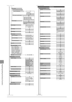 Page 16410-4
Registering/Setting
	the
	Various
	Func
tions
Off
On
- TX Done Volume: 1 to 3
Only When Error Occurs
- TX Done Volume: 1 to 3
Off
On
- RX Done Volume: 1 to 3
Only When Error Occurs
- RX Done Volume: 1 to 3
Off
On
- Scanning Done Volume: 
1 to 3
Only When Error Occurs
- Scanning Done Volume: 
1 to 3
Preferences
Sound Volume Control
Continues to the next page
Off
Display Settings
Energy Saver Alert On
Off
On
Off On
Off
On
Off
On Off
On
Copy Fax
Scan
USB Direct Print
EnglishFrench
Spanish
Portuguese...