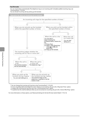 Page 1006-12
\bsing
	the
	Fax
	Functions
Fax/Tel \fode
You	can	receive	faxes	automatically	(The	telephone	rings	on	an	incoming	call).	To	disa\fle	audi\fle	incoming	rings,	see
“Inc oming	Ring ”	(→ P.	6-25)
You	can	answer	incoming	calls	\fy	picking	up	the	handset.
Operation for when an incoming call is received
An incoming call rings for the specified number of times.*1
When you do not pick up the handset 
within the specified number of times When you pick up the handset within 
the specified number of times
When...