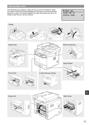 Page 1515
En
Clearing Paper Jams
If the following screen appears, a paper jam has occurred in the feeder or inside 
the machine. Follow the procedure displayed on the screen to remove the jammed 
document or paper. This manual indicates only areas where paper jams occur. For 
details on each function, see the e-Manual.  Paper jam.
Press [  ] to
display steps.
Duplex unitBack Cover
Output Area
Front Cover
2-sided Transport GuideMulti-purpose tray
Paper Drawer
Feeder
 