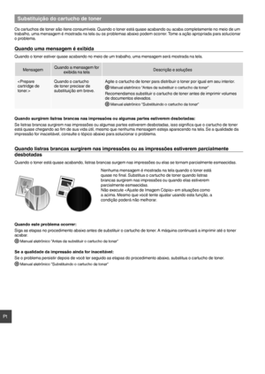 Page 5858
Pt
Substituição do cartucho de toner
Os cartuchos de toner são itens consumíveis. Quando o toner está quase acabando ou acaba completamente no meio de\
 um 
trabalho, uma mensagem é mostrada na tela ou os problemas abaixo podem ocorrer. Tome a ação apropriada para solucionar 
o problema.
Quando uma mensagem é exibida
Quando o toner estiver quase acabando no meio de um trabalho, uma mensagem será mostrada na tela.
MensagemQuando a mensagem for 
exibida na tela Descrição e soluções
 Quando o cartucho...