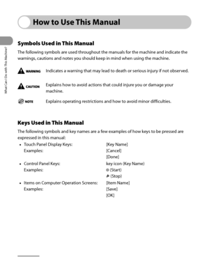 Page 27
What Can I Do with This Machine?
xxvi

How to Use This Manual
Symbols Used in This Manual
The following symbols are used throughout the manuals for the machine and indicate the 
warnings, cautions and notes you should keep in mind when using the machine.
Indicates a warning that may lead to death or serious injury if not observed.
Explains how to avoid actions that could injure you or damage your 
machine.
Explains operating restrictions and how to avoid minor difficulties.
Keys Used in This Manual
The...