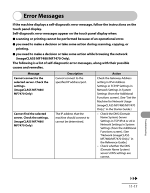 Page 314
11‑17
Troubleshooting

Error Messages
If the machine displays a self-diagnostic error message, follow the instructions on the 
touch panel display.
Self-diagnostic error messages appear on the touch panel display when:
scanning or printing cannot be performed because of an operational error.
you need to make a decision or take some action during scanning, copying, or 
printing.
you need to make a decision or take some action while browsing the network 
(imageCLASS MF7480/MF7470 Only).
The following is a...