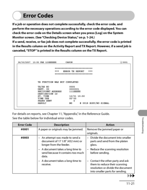 Page 318
11‑21
Troubleshooting

Error Codes
If a job or operation does not complete successfully, check the error code, and 
perform the necessary operations according to the error code displayed. You can 
check the error code on the Details screen when you press [Log] on the System 
Monitor screen. (See “Checking Device Status,” on p.  1-24.)
If a send, receive, or fax job does not complete successfully, the error code is printed 
in the Results column on the Activity Report and TX Report. However, if a send...