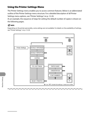 Page 333
Machine Settings
12‑4

Using the Printer Settings Menu
The Printer Settings menu enables you to access common features. Below is an abbreviated 
outline of the Printer Settings menu structure. For a detailed description of all Printer 
Settings menu options, see “Printer Settings,” on p. 12‑20.
As an example, the sequence of steps for setting the default number of copies is shown on 
the following pages.
Depending on the printer personality, some settings are not available. For details on the...