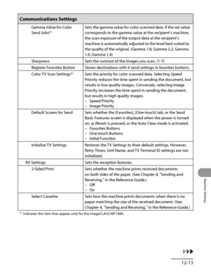 Page 342
12‑13
Machine Settings

Communications Settings
Gamma Value for Color 
Send Jobs*1
Sets the gamma value for color scanned data. If the set value 
corresponds to the gamma value at the recipient’s machine, 
the scan exposure of the output data at the recipient’s 
machine is automatically adjusted to the level best suited to 
the quality of the original. (Gamma 1.8, Gamma 2.2, Gamma 
1.0, Gamma 1.4)
SharpnessSets the contrast of the images you scan. (1‑7)
Register Favorites ButtonStores destinations with...