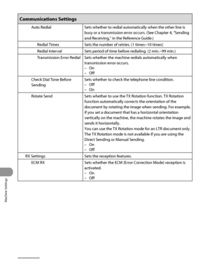 Page 345
Machine Settings
12‑16

Communications Settings
Auto RedialSets whether to redial automatically when the other line is 
busy or a transmission error occurs. (See Chapter 4, “Sending 
and Receiving,” in the Reference Guide.)
Redial TimesSets the number of retries. (1 times−10 times)
Redial IntervalSets period of time before redialing. (2 min.−99 min.)
Transmission Error RedialSets whether the machine redials automatically when 
transmission error occurs.
On
Off
–
–
Check Dial Tone Before 
Sending
Sets...