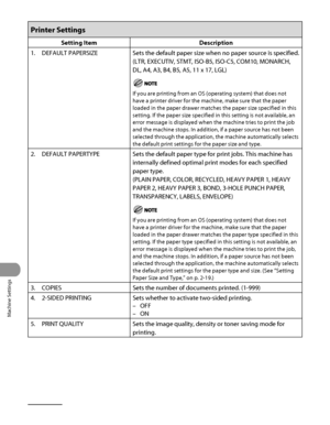 Page 349
Machine Settings
12‑20

Printer Settings
Setting ItemDescription
1.  DEFAULT PAPERSIZE
Sets the default paper size when no paper source is specified. 
(LTR, EXECUTIV, STMT, ISO‑B5, ISO‑C5, COM10, MONARCH, 
DL, A4, A3, B4, B5, A5, 11 x 17, LGL)
If you are printing from an OS (operating system) that does not 
have a printer driver for the machine, make sure that the paper 
loaded in the paper drawer matches the paper size specified in this 
setting. If the paper size specified in this setting is not...