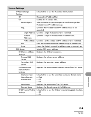 Page 362
12‑33
Machine Settings

System Settings
IP Address Range 
Settings
Sets whether to use the IP address filter function.
OffDisables the IP address filter.
OnEnables the IP address filter.
Permit/RejectSelects whether to permit or reject access from a specified 
IPv6 address or IPv6 address range.
Reg.Specifies the IPv6 address or IPv6 address range to be 
restricted.
Single AddressSpecifies a single IPv6 address to be restricted.
Multiple 
Addresses
Specifies a range of IPv6 addresses to be restricted....