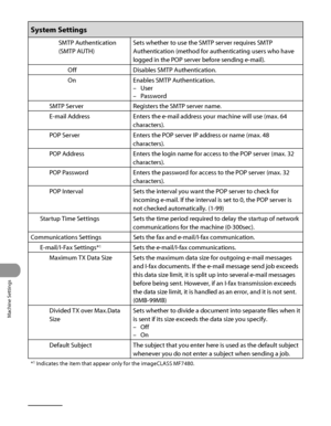 Page 367
Machine Settings
12‑38

System Settings
SMTP Authentication 
(SMTP AUTH)
Sets whether to use the SMTP server requires SMTP 
Authentication (method for authenticating users who have 
logged in the POP server before sending e‑mail).
OffDisables SMTP Authentication.
OnEnables SMTP Authentication.
User
Password
–
–
SMTP ServerRegisters the SMTP server name.
E ‑mail Address Enters the e‑mail address your machine will use (max. 64 
characters).
POP ServerEnters the POP server IP address or name (max. 48...