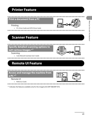 Page 8
vii
What Can I Do with This Machine?

Printer Feature
Print a document from a PC
Printing
PCL Driver Guide and UFR II Driver Guide→
Scanner Feature
Specify detailed scanning options to 
suit various images *1
Scanning
Color Network ScanGear User’s Guide→
Remote UI Feature
Access and manage the machine from 
a PC *1
Remote UI
Reference Guide→
*1 Indicates the features available only for the imageCLASS MF7480/MF7470.
 