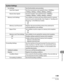 Page 368
12‑39
Machine Settings

System Settings
Fax SettingsSets the facsimile communication.
Send Start SpeedSets the transmission start speed for faxes. (33600bps, 
14400bps, 9600bps, 7200bps, 4800bps, 2400bps)
Receive Start SpeedSets the reception start speed for faxes. (33600bps, 
14400bps, 9600bps, 7200bps, 4800bps, 2400bps)
Memory Lock SettingsSets whether to receive and store all documents in memory 
and not to print automatically. (See Chapter 4, “Sending and 
Receiving,” in the Reference Guide.)
Off...