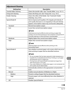 Page 346
12‑17
Machine Settings

Adjustment/Cleaning
Setting ItemDescription
Transfer Roller CleaningCleans the transfer roller. (See “Transfer Roller,” on p. 10‑11.)
Fixing Unit CleaningCleans the fixing unit. (See “Fixing Unit ,” on p. 10‑3.)
Feeder CleaningCleans the rollers of the feeder. (See “Automatic Feeder 
Cleaning ,” on p. 10‑9.)
Special Mode MSets to improve print quality or fix irregular print density. If 
print quality decreases or an irregularity in the print density 
appears, transcription output...